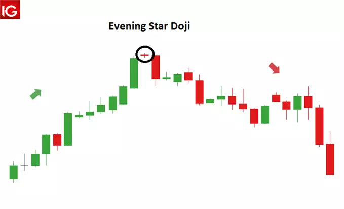 evening star candle evening star candle